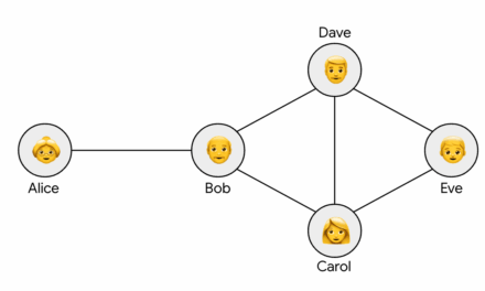Differential privacy on trust graphs