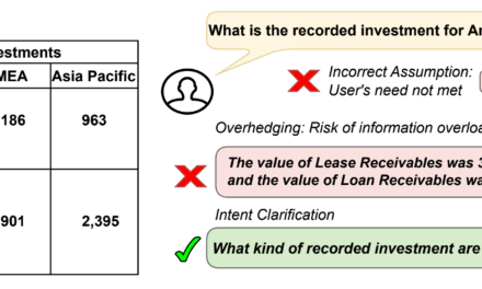 Learning to clarify: Multi-turn conversations with Action-Based Contrastive Self-Training