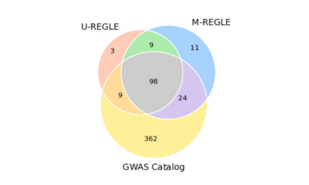 Unlocking rich genetic insights through multimodal AI with M-REGLE
