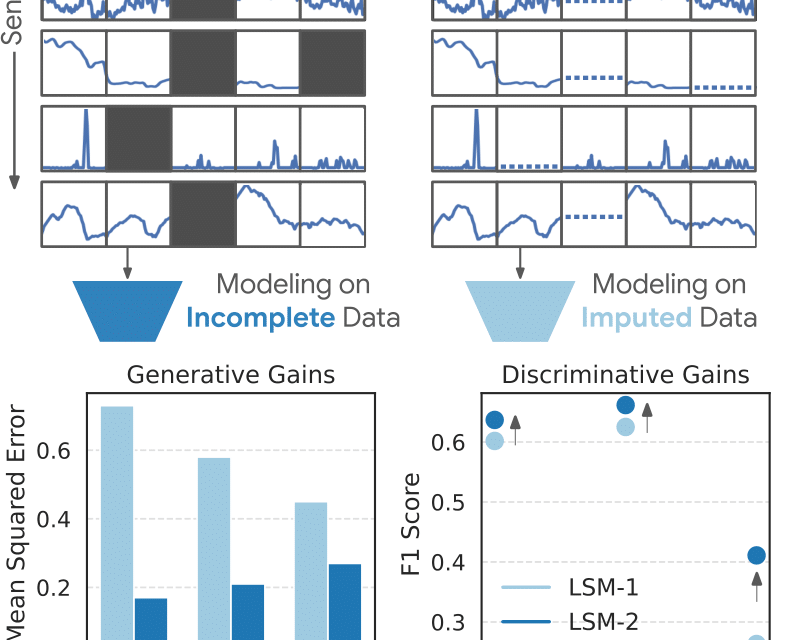 LSM-2: Learning from incomplete wearable sensor data