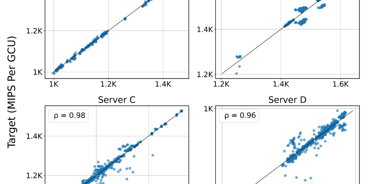 Simulating large systems with Regression Language Models