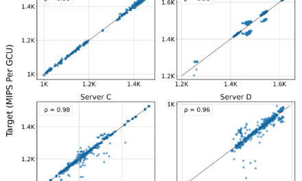 Simulating large systems with Regression Language Models