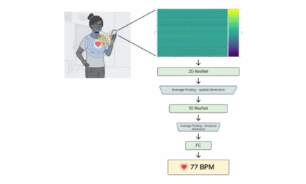 Measuring heart rate with consumer ultra-wideband radar