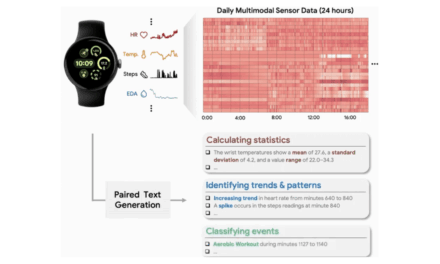SensorLM: Learning the language of wearable sensors