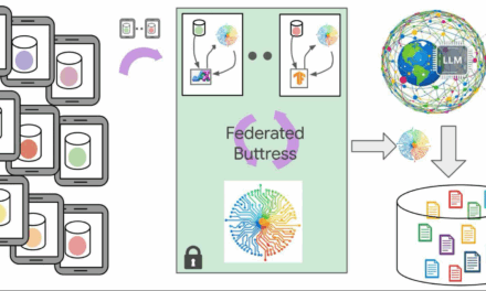 Synthetic and federated: Privacy-preserving domain adaptation with LLMs for mobile applications
