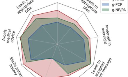 Enabling physician-centered oversight for AMIE