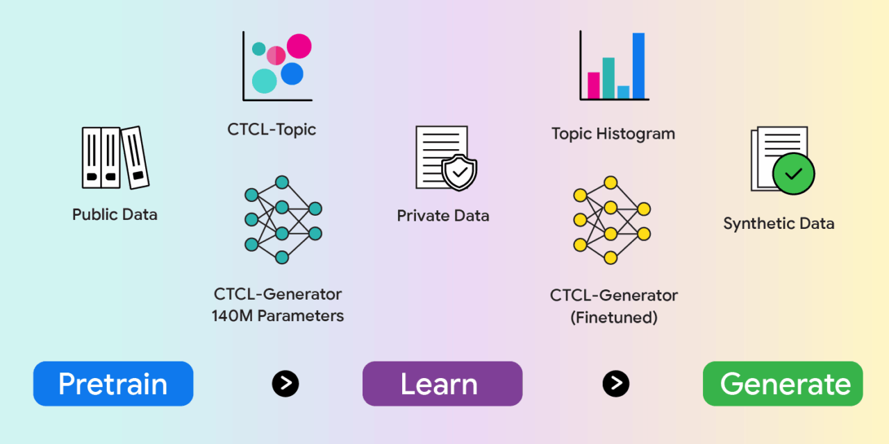 Beyond billion-parameter burdens: Unlocking data synthesis with a conditional generator