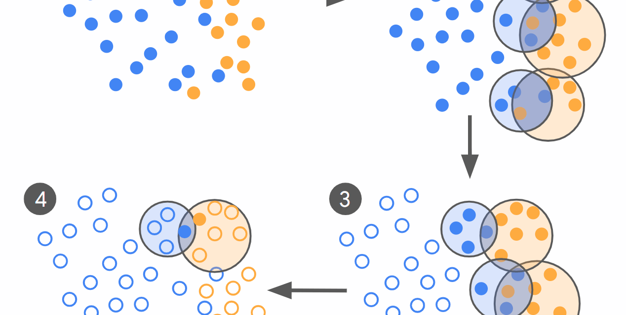 Achieving 10,000x training data reduction with high-fidelity labels
