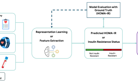 Insulin resistance prediction from wearables and routine blood biomarkers