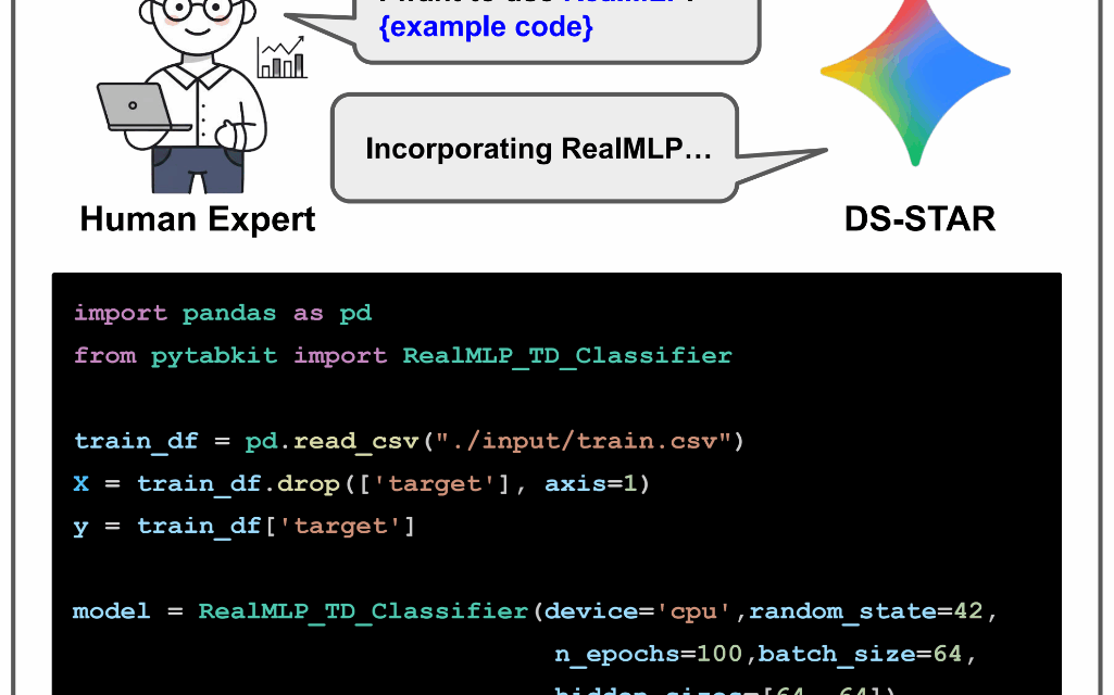 MLE-STAR: A state-of-the-art machine learning engineering agent