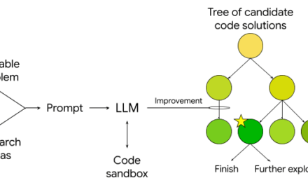 Accelerating scientific discovery with AI-powered empirical software