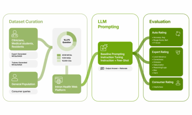 AfriMed-QA: Benchmarking large language models for global health