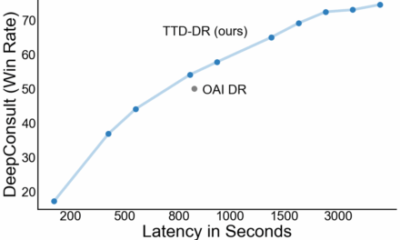 Deep researcher with test-time diffusion