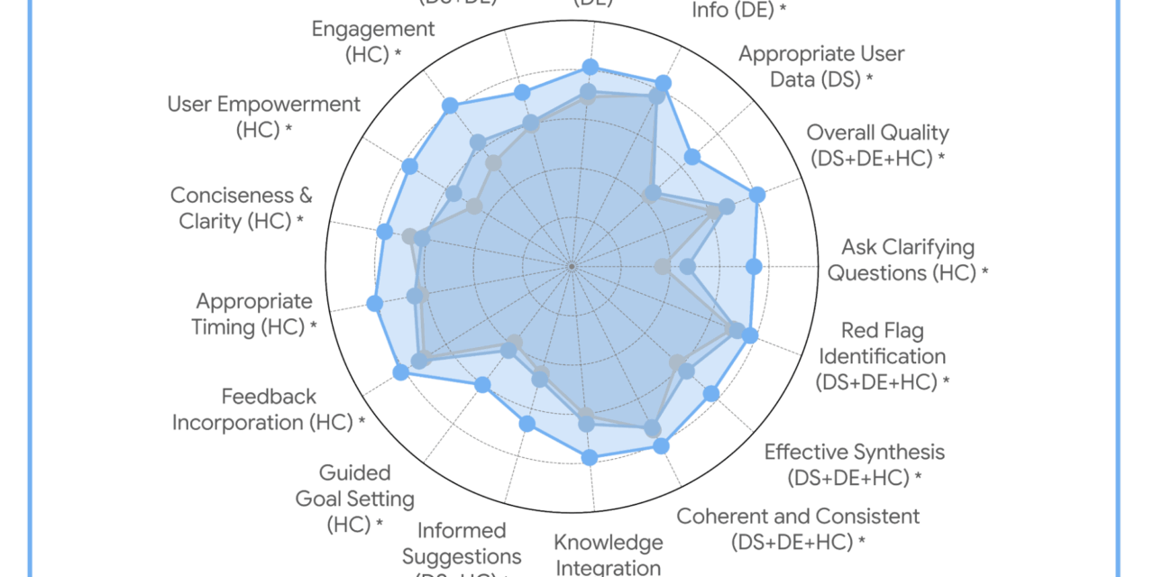The anatomy of a personal health agent