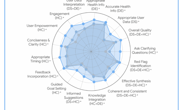 The anatomy of a personal health agent
