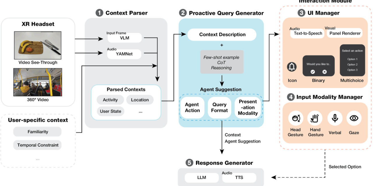 Sensible Agent: A framework for unobtrusive interaction with proactive AR agents