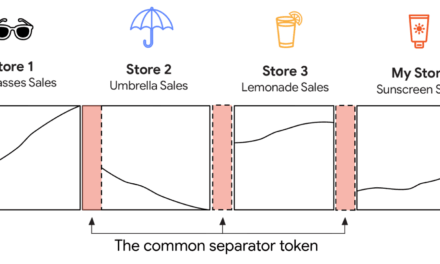 Time series foundation models can be few-shot learners