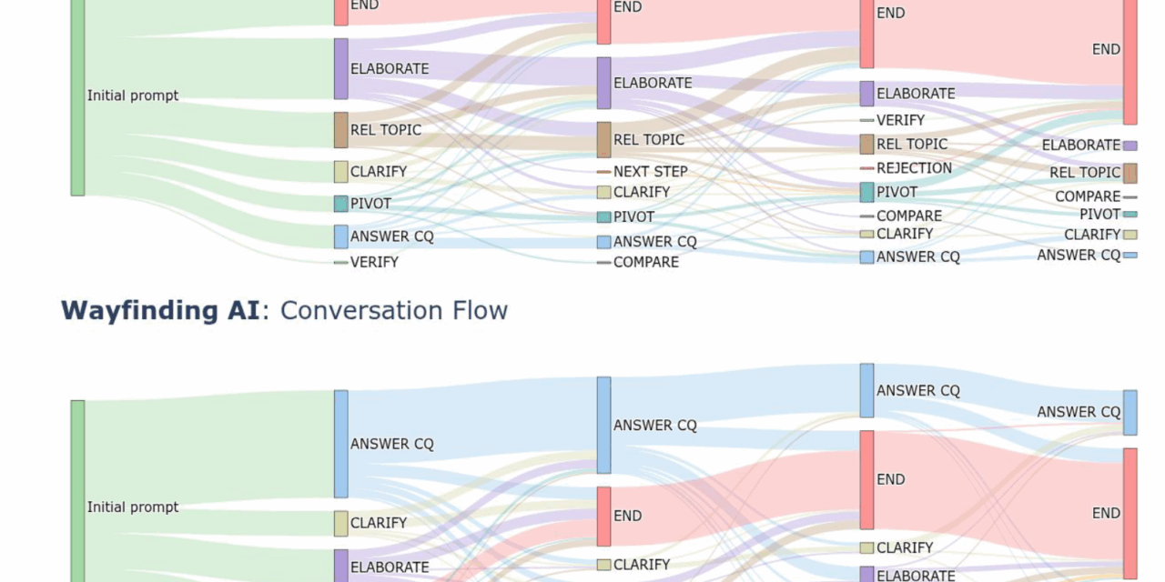 Towards better health conversations: Research insights on a “wayfinding” AI agent based on Gemini