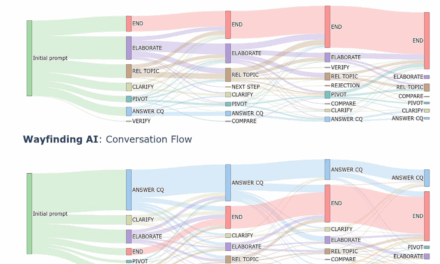 Towards better health conversations: Research insights on a “wayfinding” AI agent based on Gemini