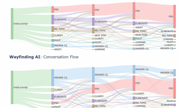 Towards better health conversations: Research insights on a “wayfinding” AI agent based on Gemini
