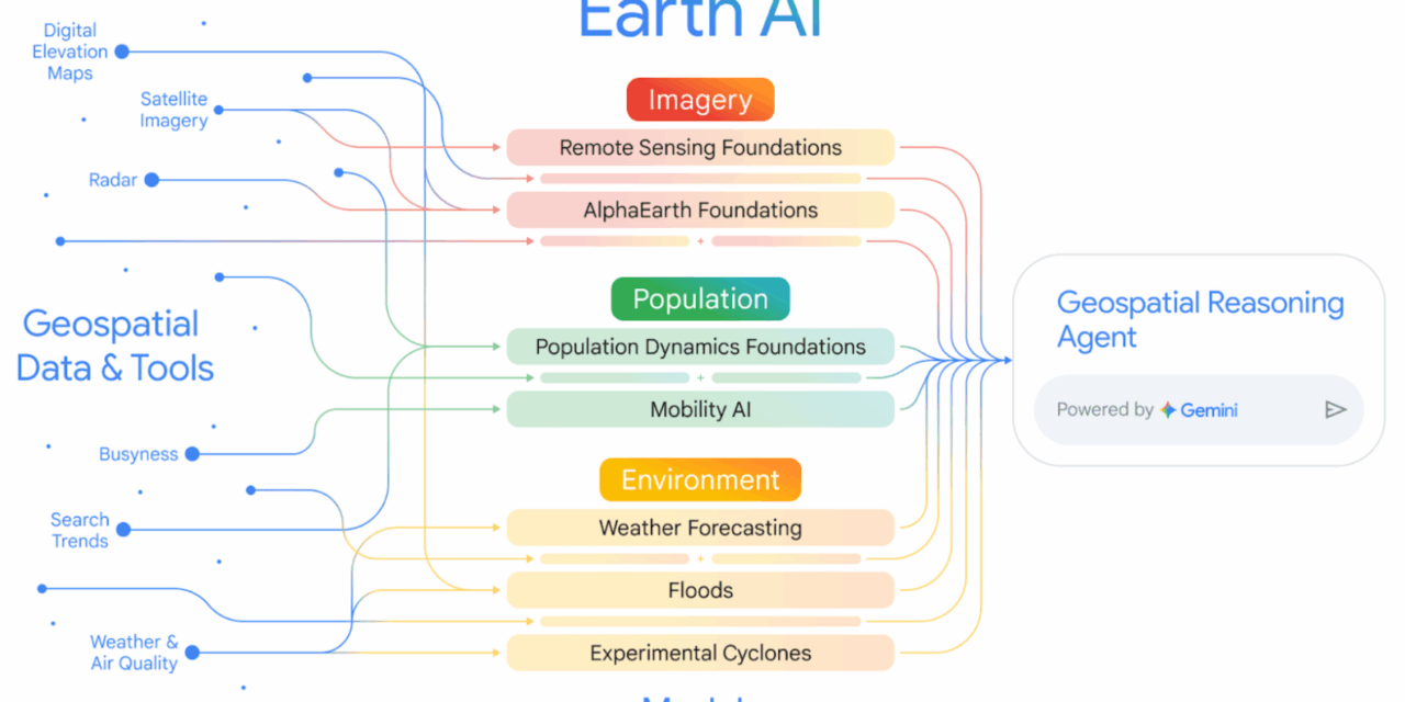Google Earth AI: Unlocking geospatial insights with foundation models and cross-modal reasoning