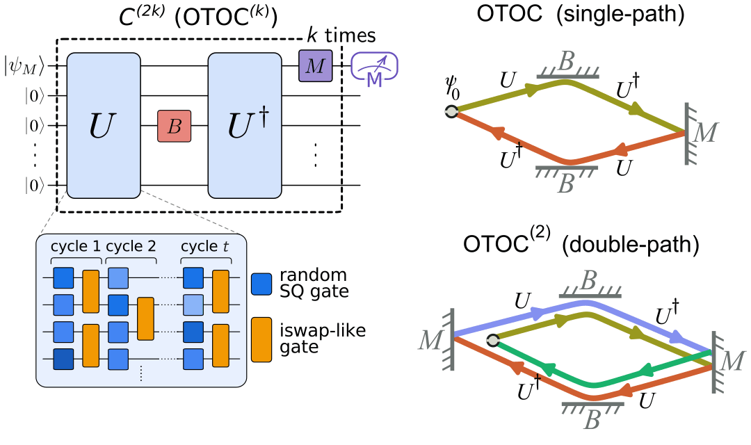 A verifiable quantum advantage
