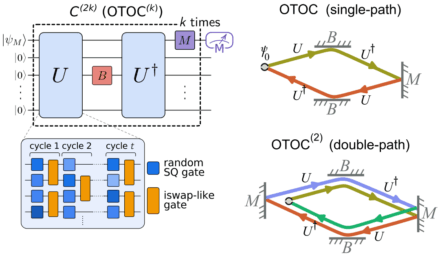 A verifiable quantum advantage