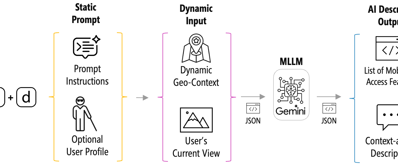 StreetReaderAI: Towards making street view accessible via context-aware multimodal AI