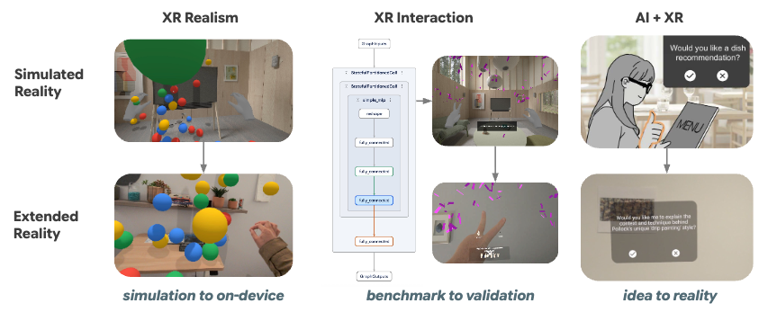 XR Blocks: Accelerating AI + XR innovation
