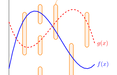 A new quantum toolkit for optimization
