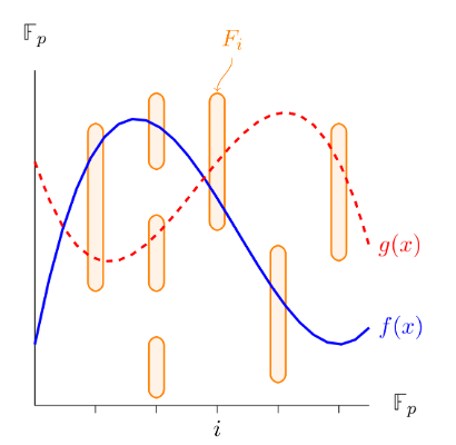 A new quantum toolkit for optimization