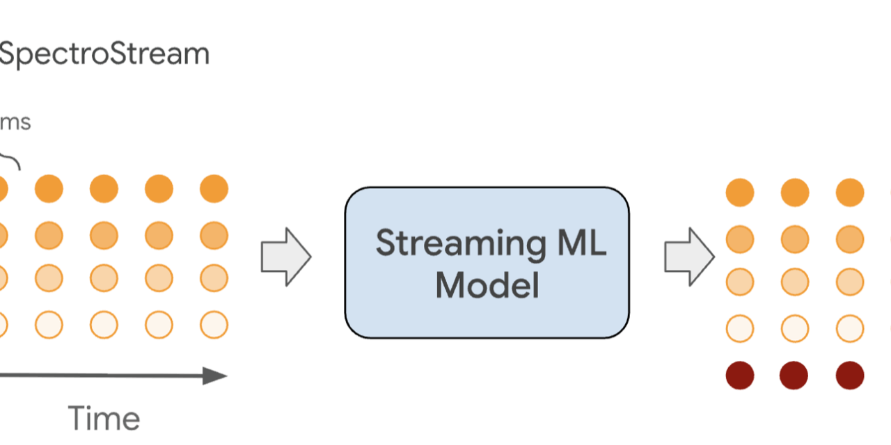 Real-time speech-to-speech translation
