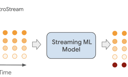 Real-time speech-to-speech translation