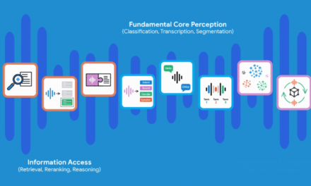 From Waveforms to Wisdom: The New Benchmark for Auditory Intelligence