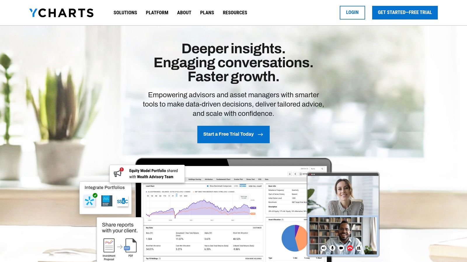 YCharts with AI Chat