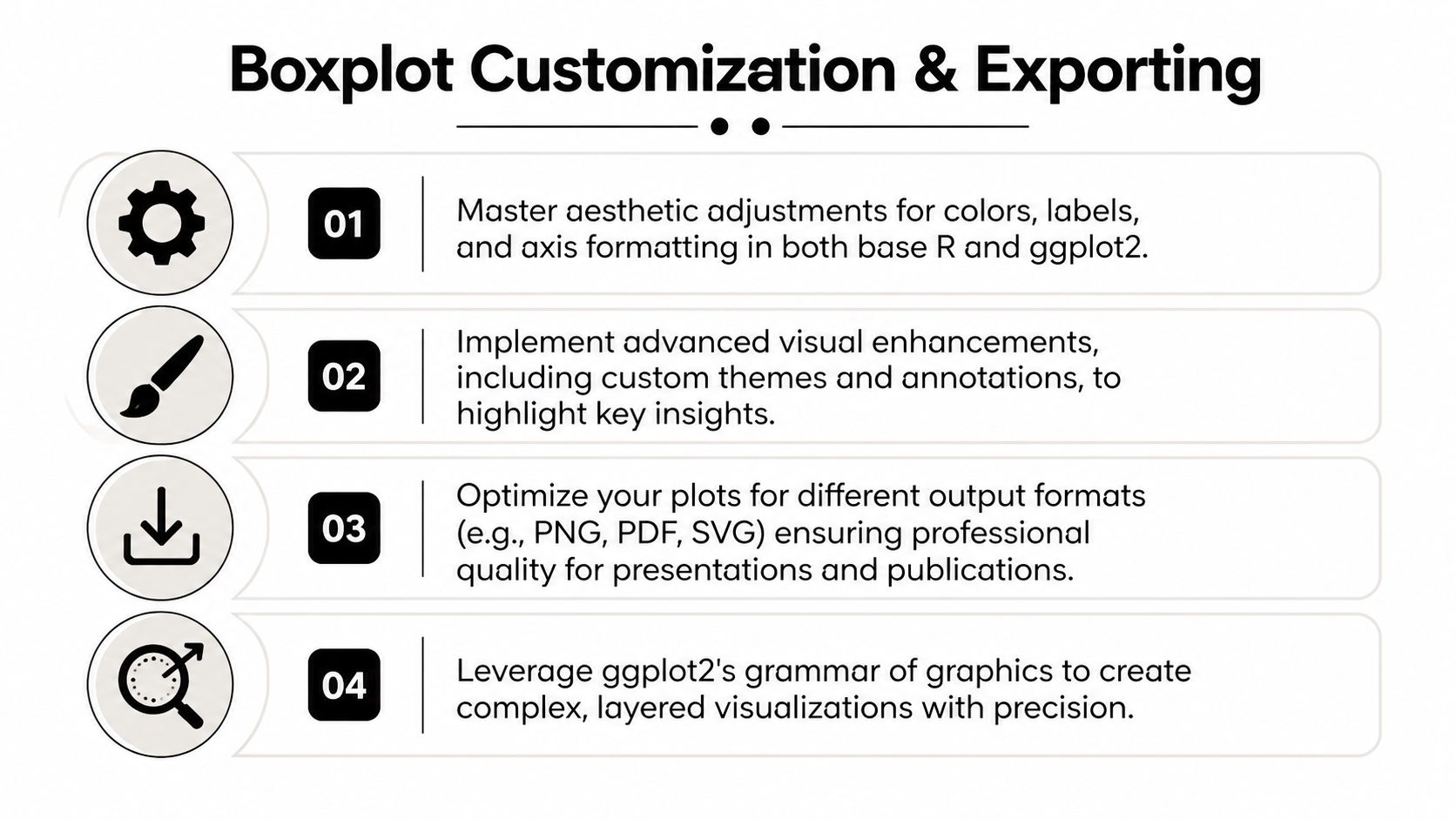 A list of four key learning objectives for customizing and exporting boxplot visualizations in the R language.