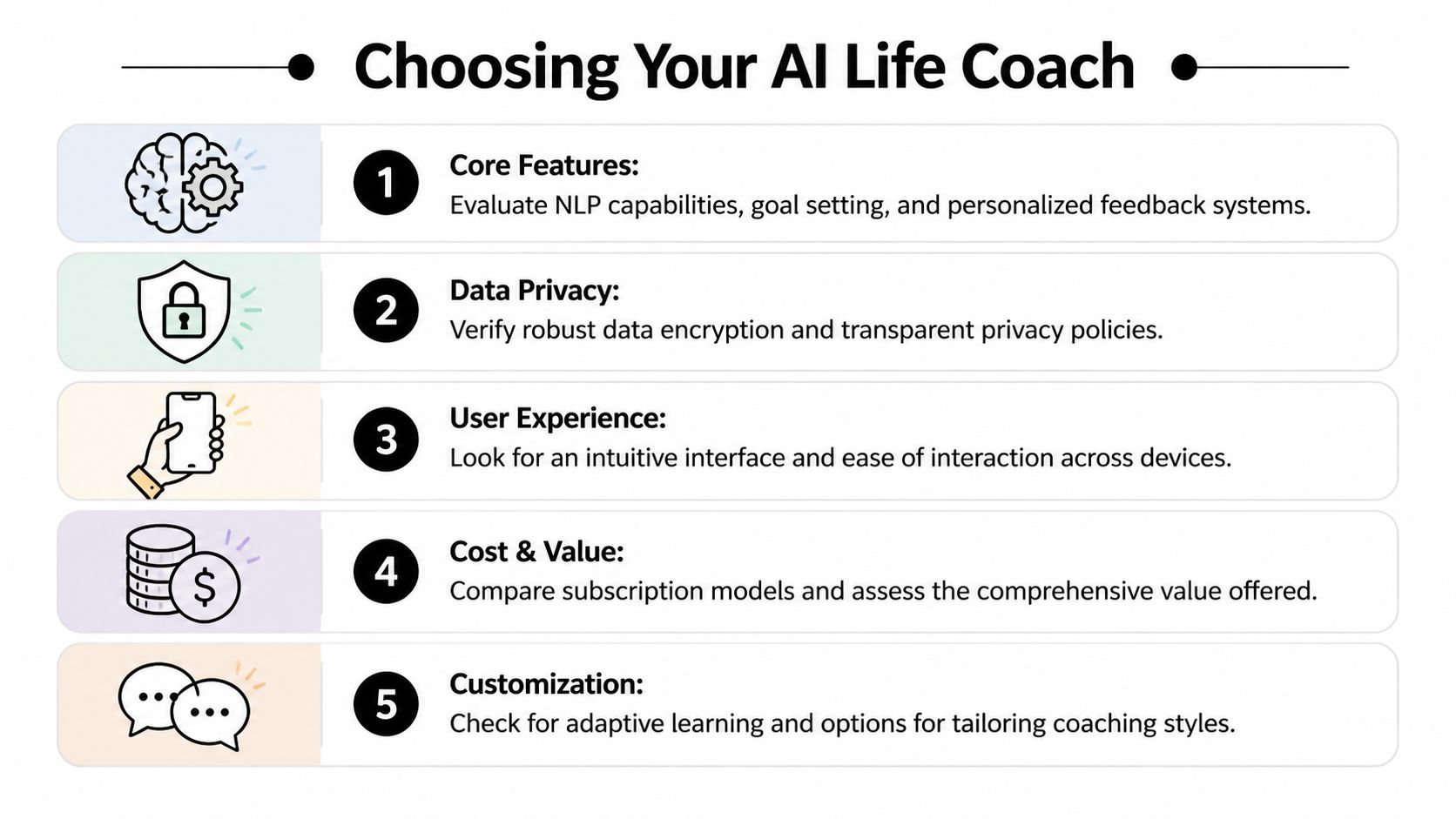 A numbered list infographic titled Choosing Your AI Life Coach detailing five essential selection criteria for AI assistants.